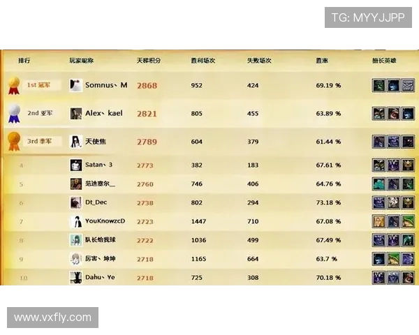 DOTA2节奏排行榜揭晓JDG荣登第四名引发热议