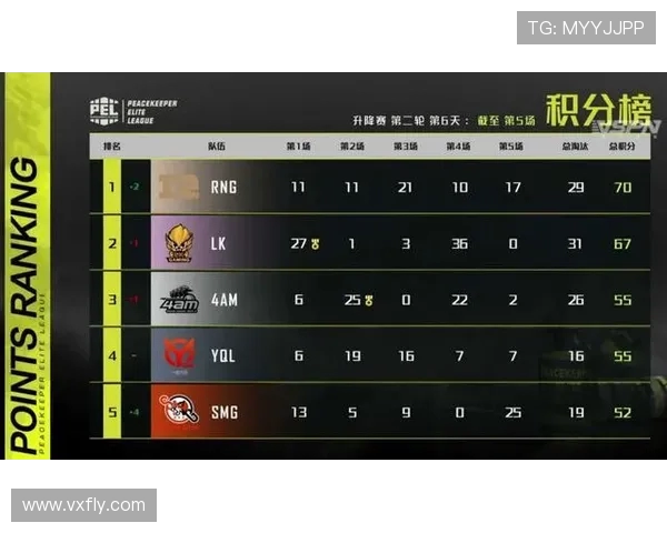 极限运动嘉年华积分榜揭晓上海攀岩队以98分稳居第一名