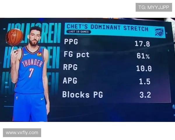 霍姆格伦复出首战表现惊艳七盖帽助雷霆重建成功展现新气象